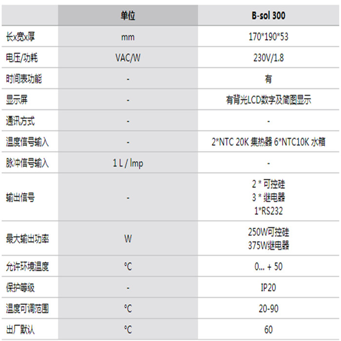 參數
