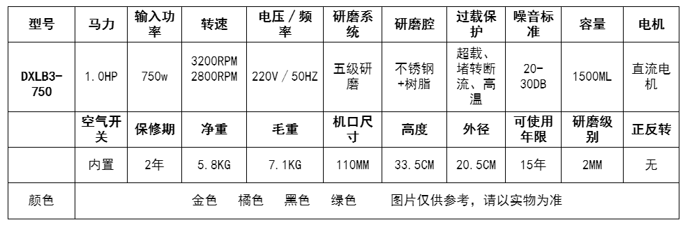 參數