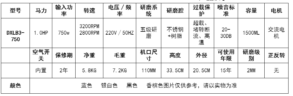 參數