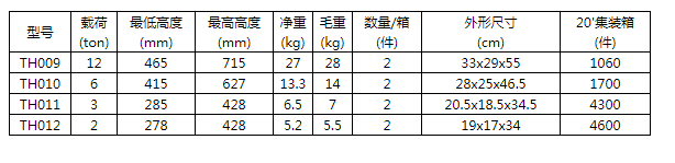 商品參數圖