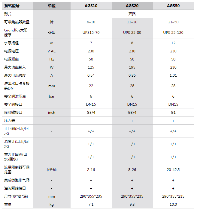參數