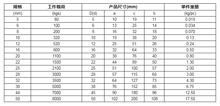 商品參數圖二