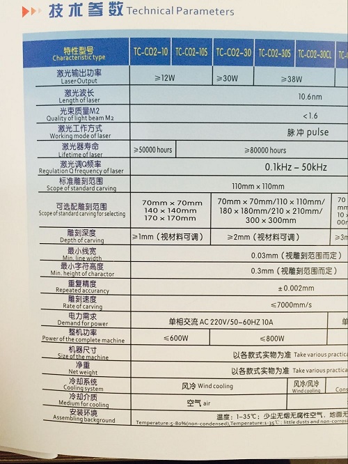 技術參數圖