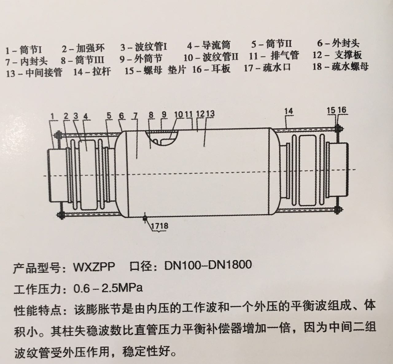 產品參數