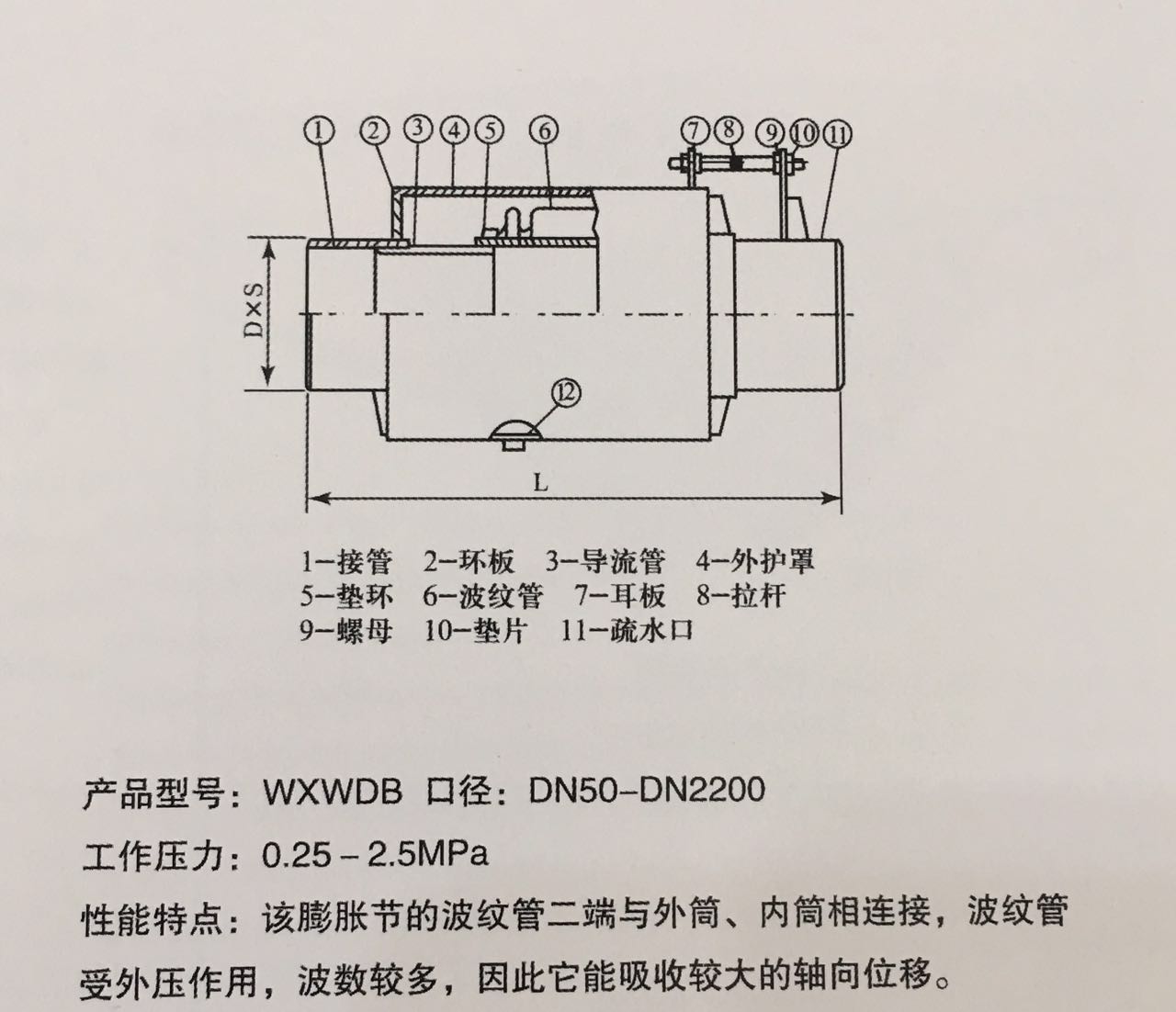 產品參數